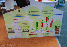 The collaboration of the HortiConnect group