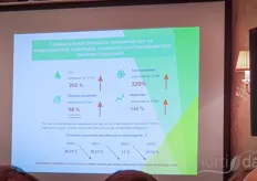 Showing how much the energy costs have risen in Russia, a serious challenge for growers.