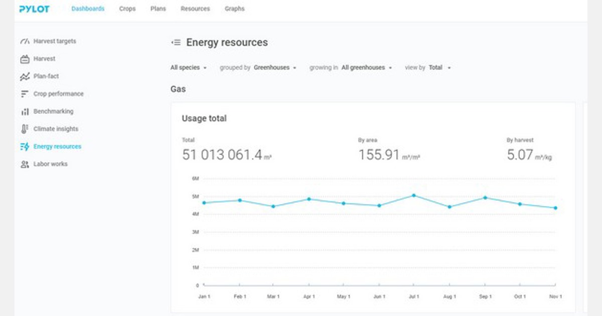 Recording gas, water, and electricity consumption in Pylot