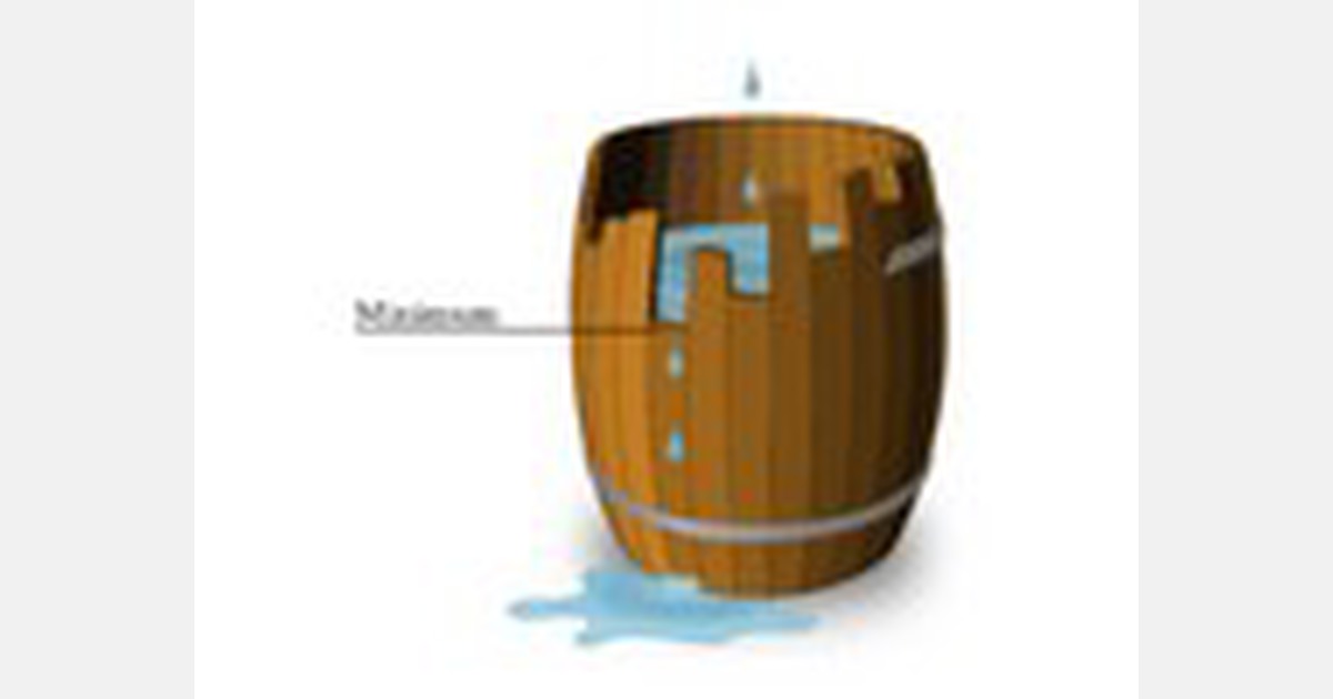 How Liebig’s barrel can help a horticulture business