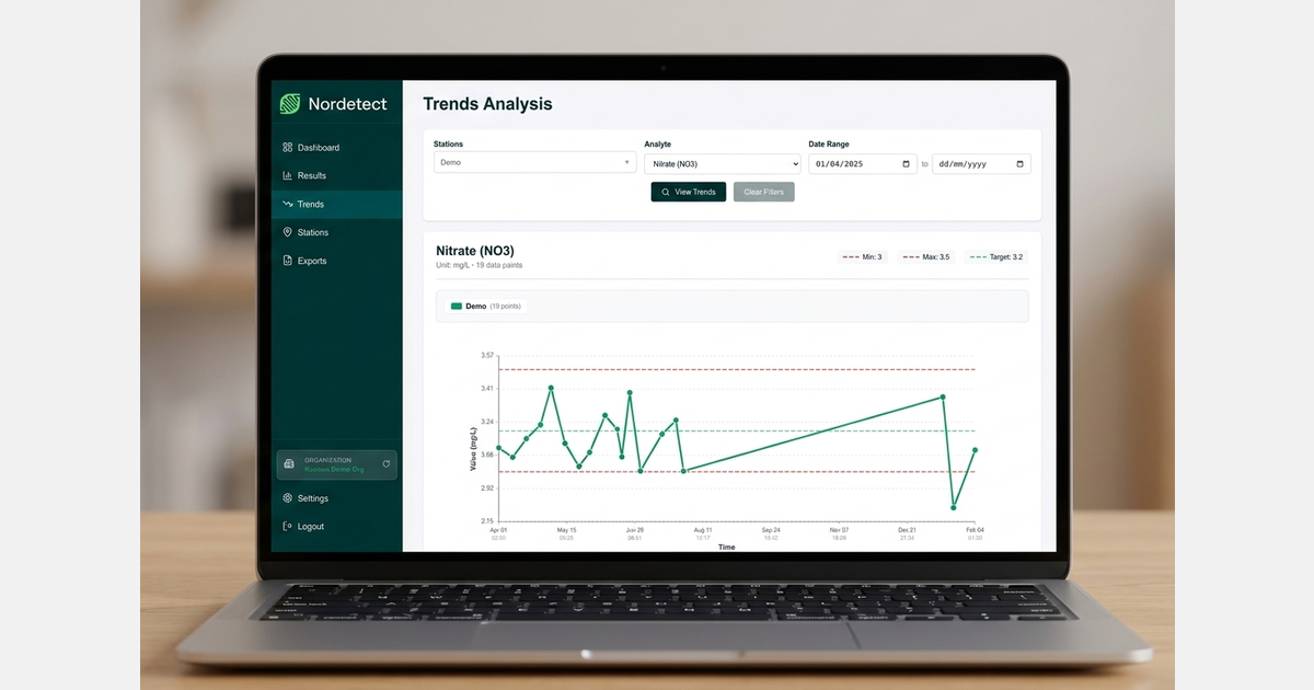 “We’re helping growers optimize every input from fertilizer to fertigation timing”